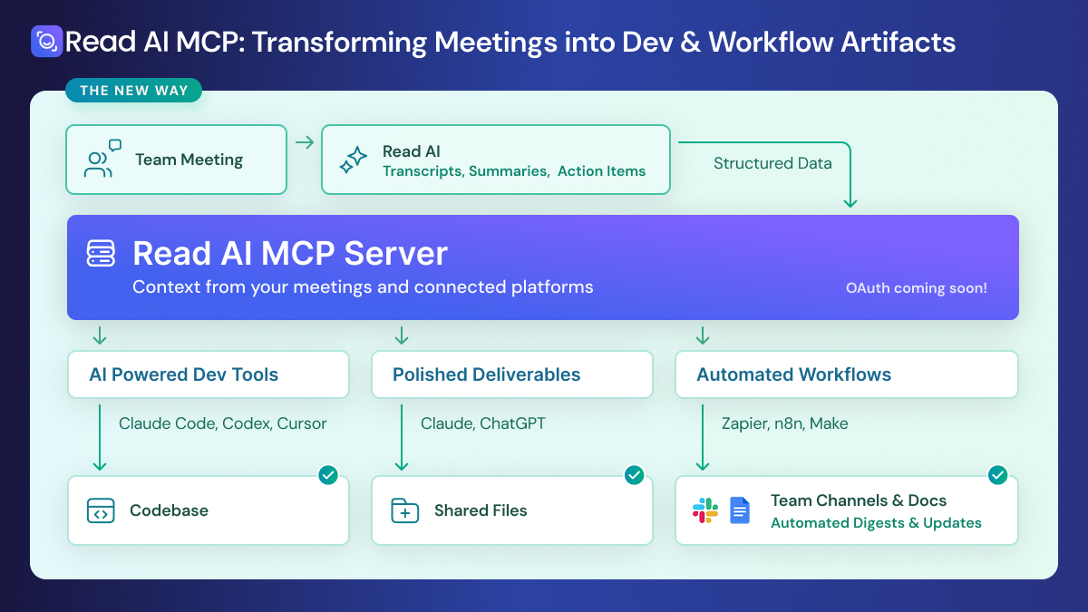 Прочтите AI MCP: ваши деньги только что стали вашим самым мощным инструментом для разработки